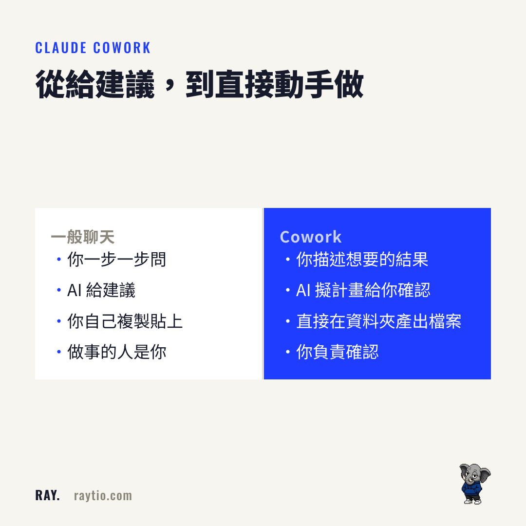 從給建議到動手做