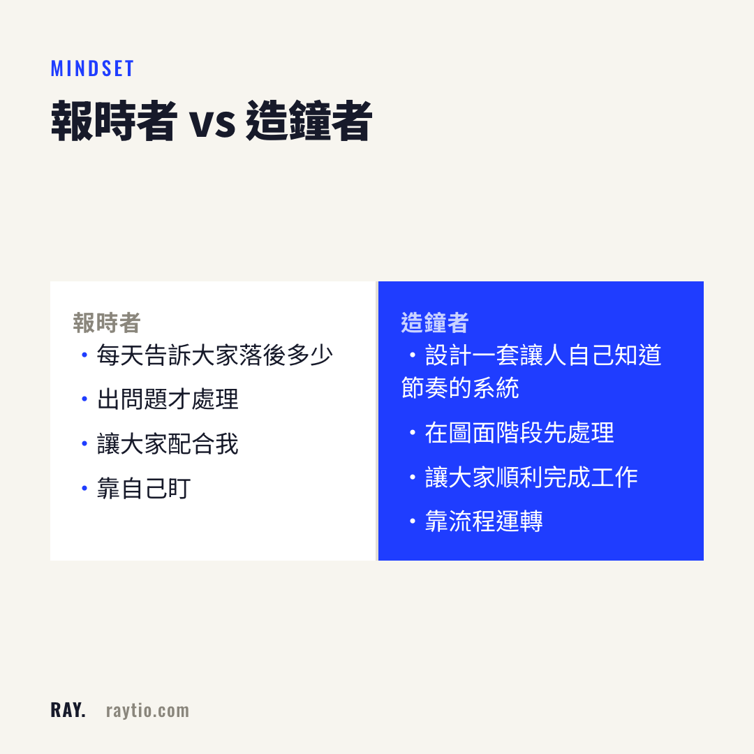 營建管理思維的轉變