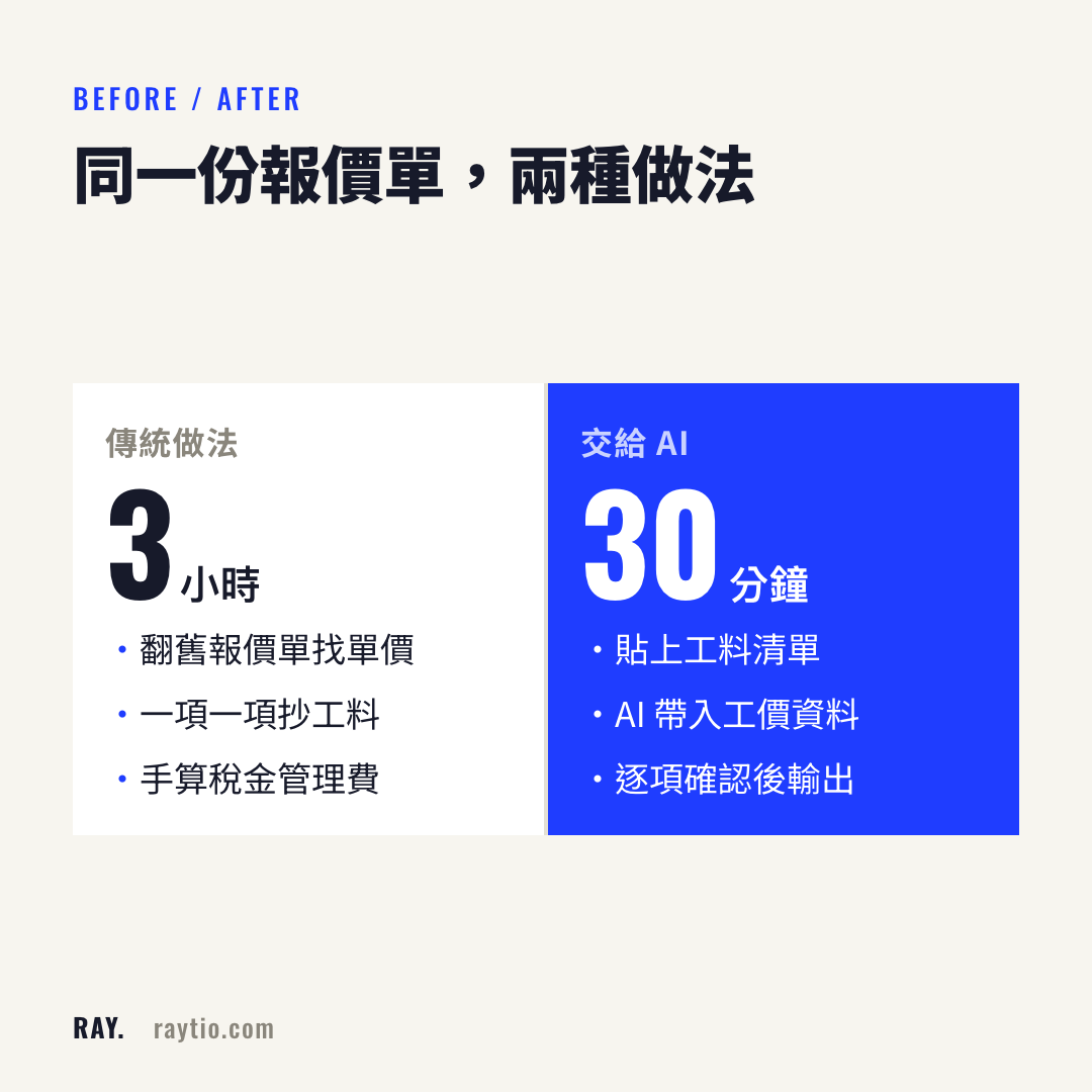 傳統做法和用 AI 的時間差
