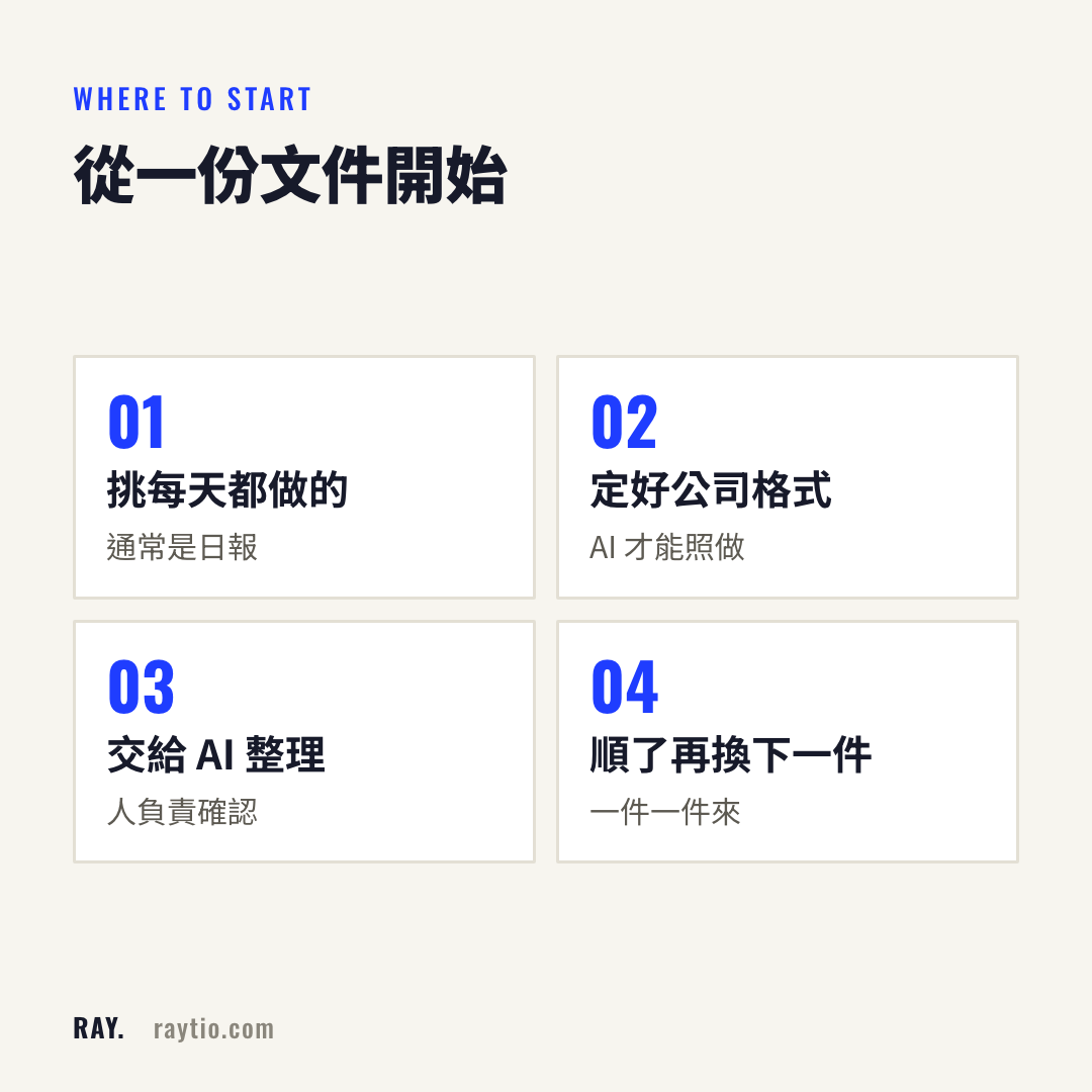 從一份文件開始的四個步驟
