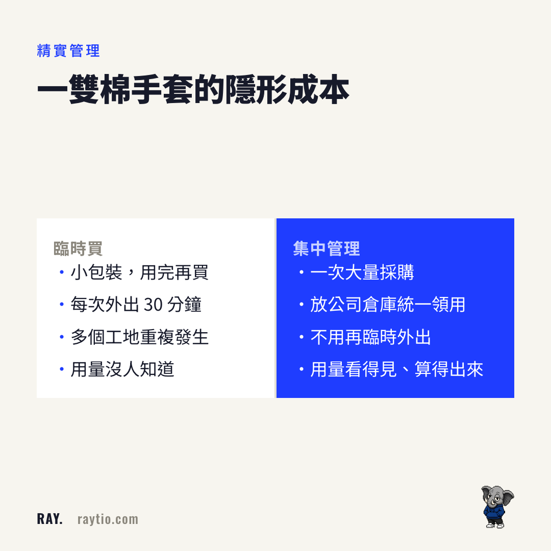 臨時買 vs 集中管理