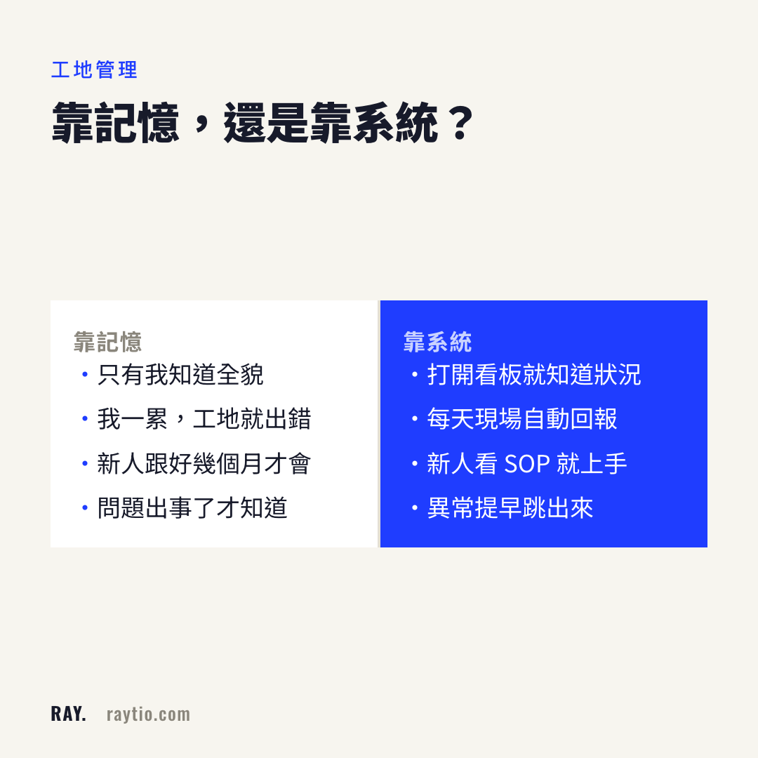 靠記憶和靠系統的差別