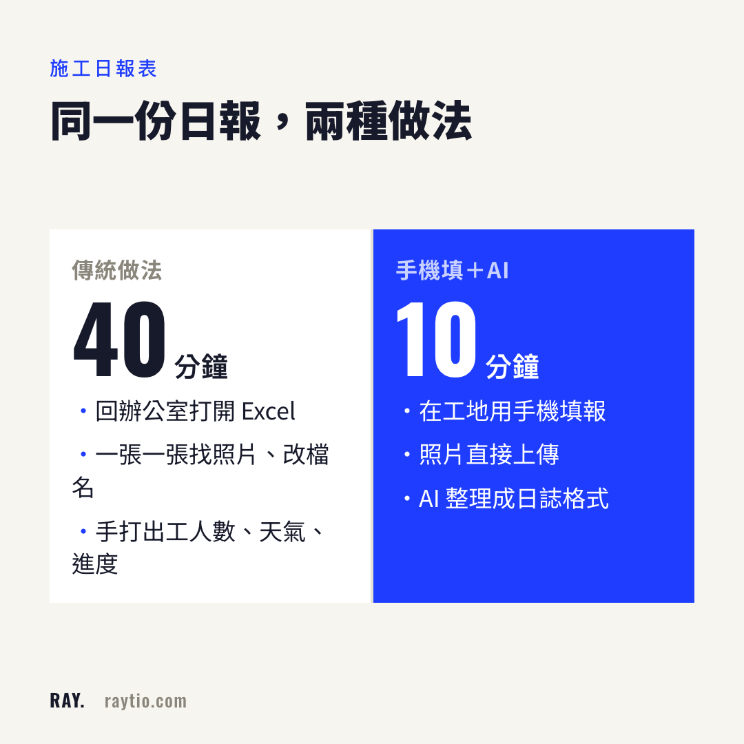 施工日報表,兩種做法