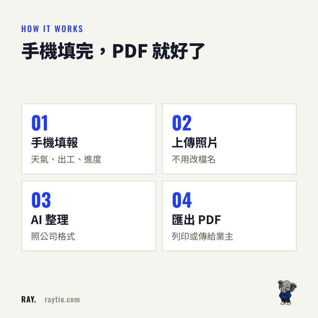 手機填報到 PDF 的四個步驟