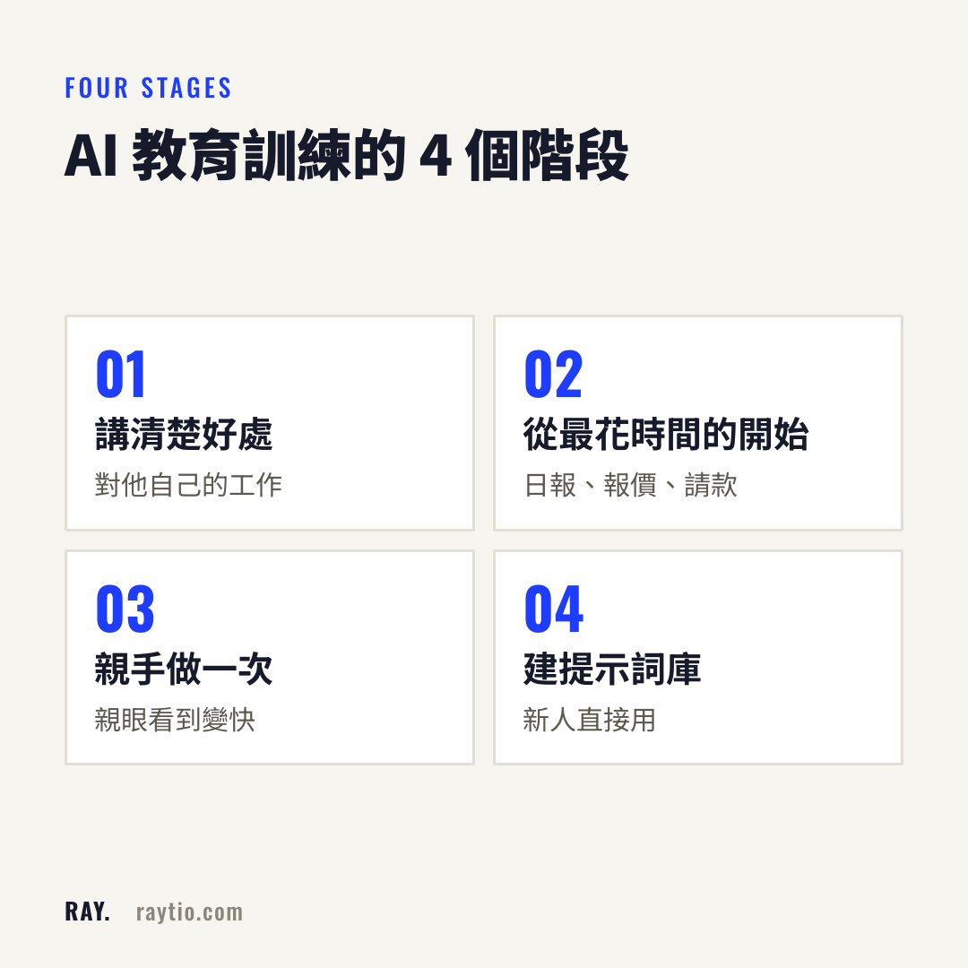 AI 教育訓練的 4 個階段