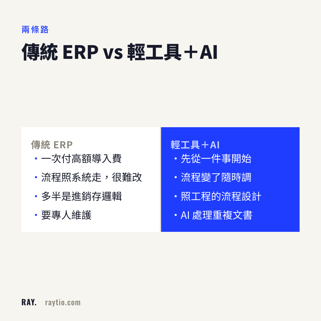 輕工具加 AI 和傳統 ERP 的差別